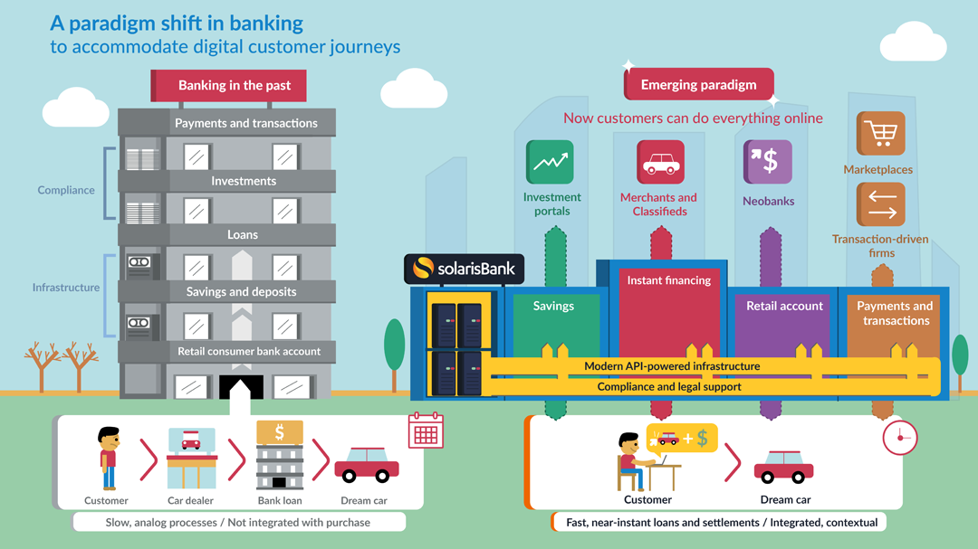 The shifting Banking Landscape